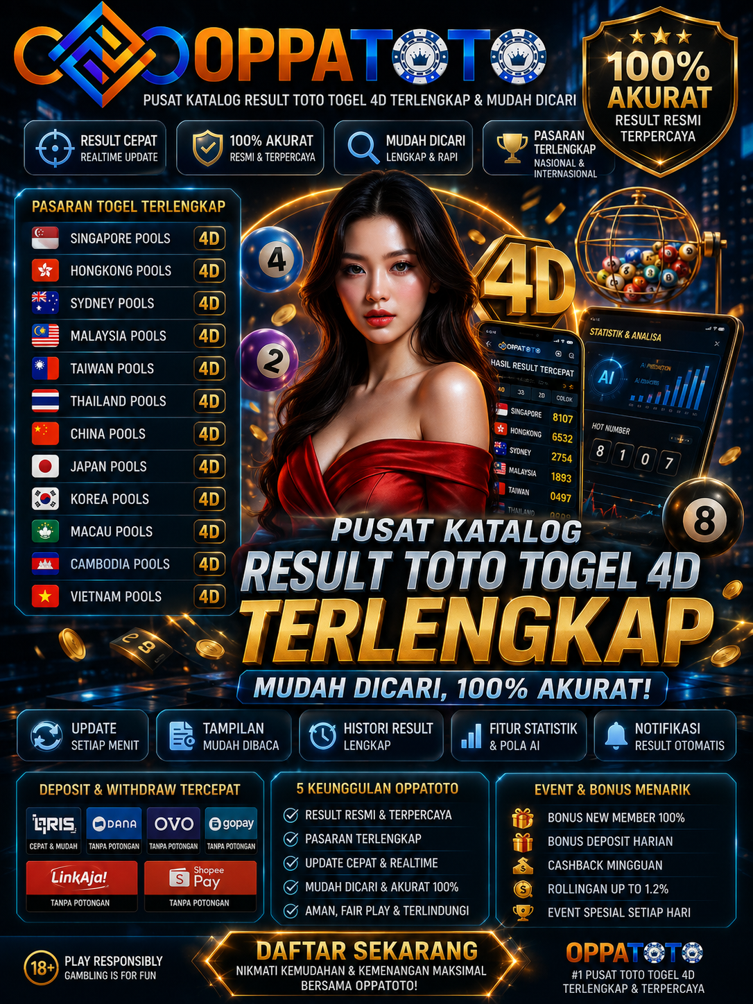 OPPATOTO: Pusat Katalog Result Toto Togel 4D Terlengkap & Mudah Dicari, 100% Akurat!