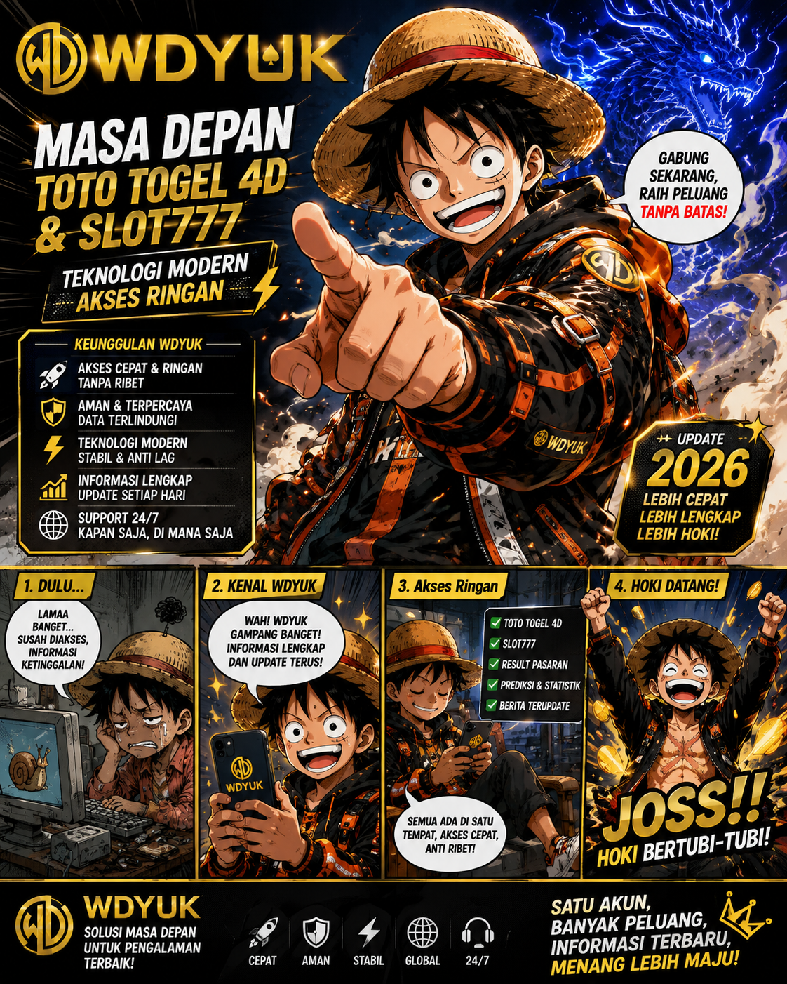 WDYUK 🚀 Masa Depan Toto Togel 4D & Slot777 dengan Teknologi Modern dan Akses Ringan
